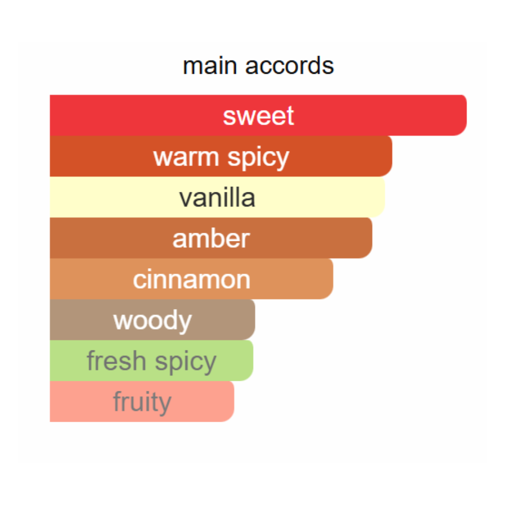 Lattafa Khamrah Eau de Perfume 100ml