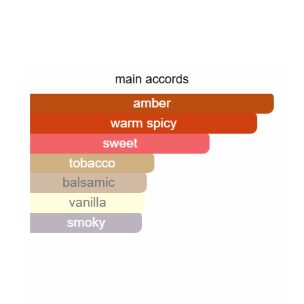 Lattafa Khamrah Dukhan Eau De Perfume 100ml